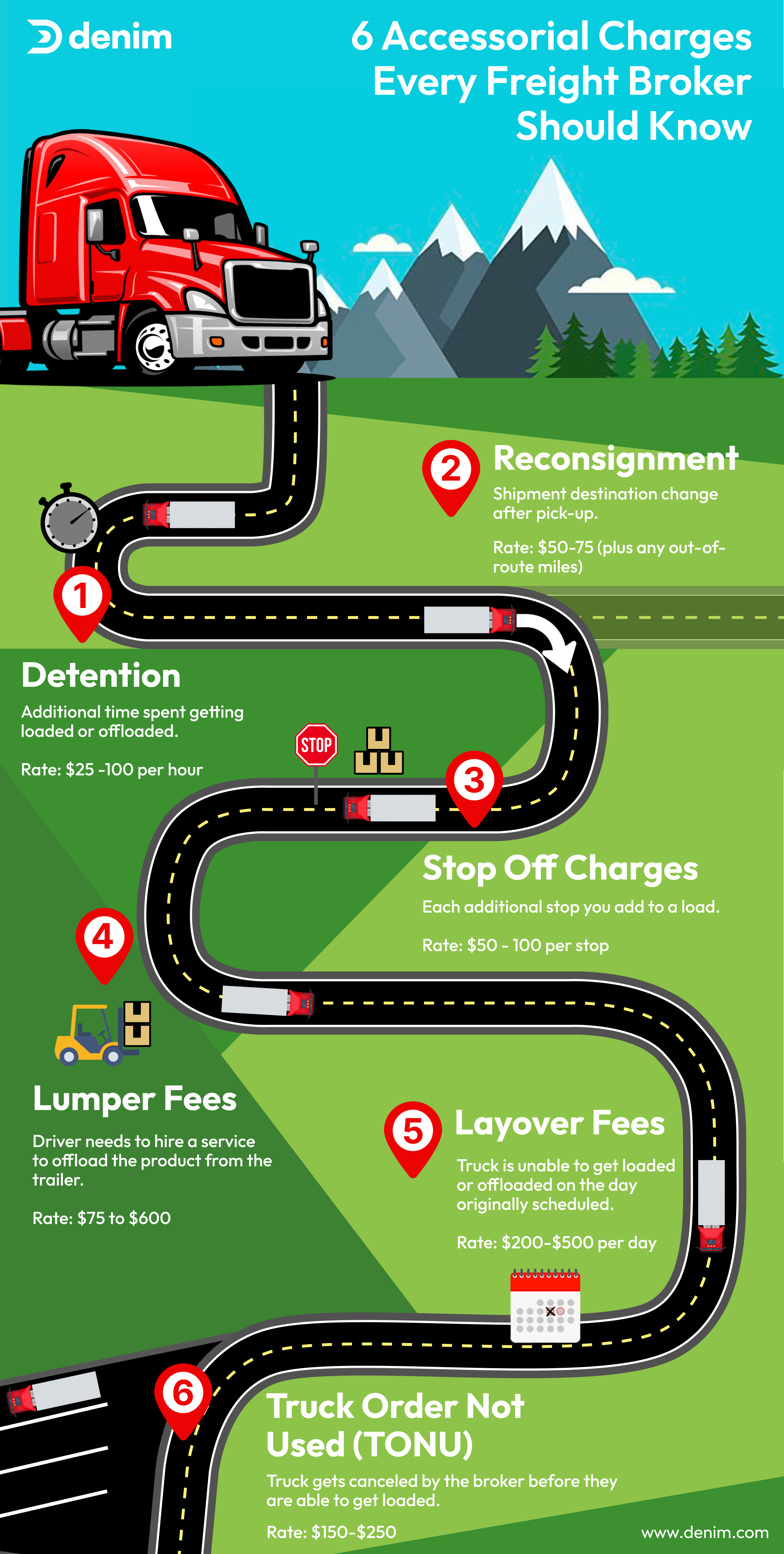 Six Accessorial Charges Every Freight Broker Should Know